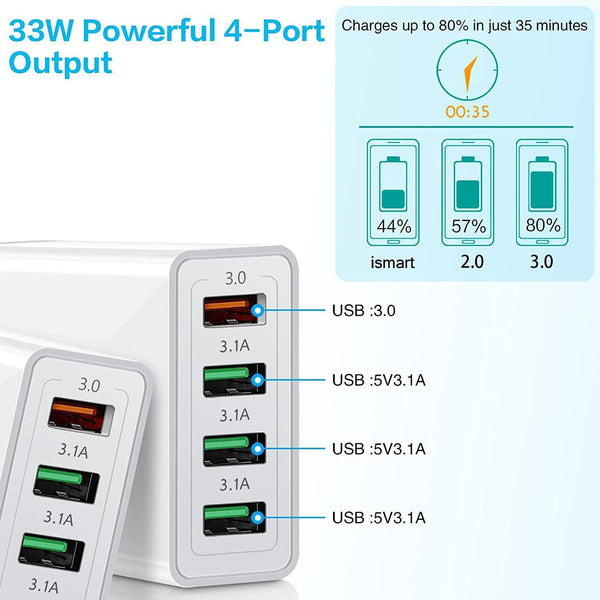 Incarcator Fast Charge pentru Telefon 33W, Incarcator Quick Charge cu 4 Porturi USB-A, Power Delivery 33W